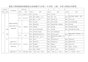 工程检验批记录表编号及使用施工质量验收规范对照表.docx
