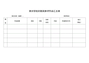 滁州学院好新闻参评作品汇总表.docx
