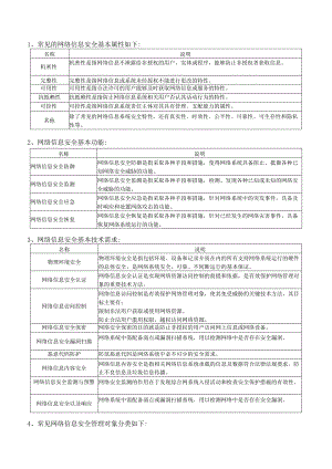 23年《信息安全工程师》重要100条知识点速记.docx