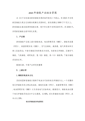 2023年储能产业链全景图.docx