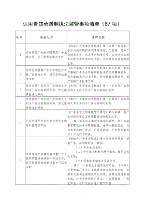 适用告知承诺制执法监管事项清单67项.docx
