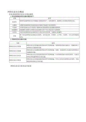 23年《信息安全工程师》考前几页纸.docx