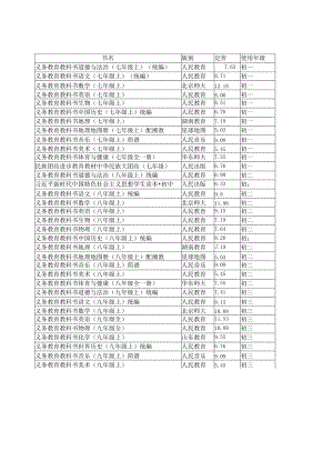 青岛白珊学校2023—2024学年初中教育教学用书教材目录.docx
