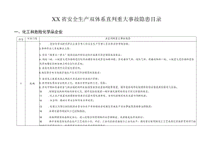 安全生产双体系直判重大事故隐患目录.docx