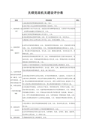 无烟党政机关建设评分表.docx