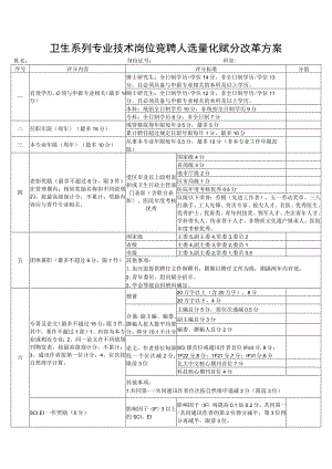 山东省卫生系列专业技术岗位竞聘人选量化赋分改革方案1-3-16.docx