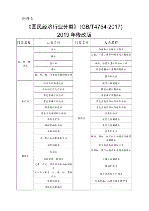 《国民经济行业分类》(GBT4754-2017)2019年修改版.docx