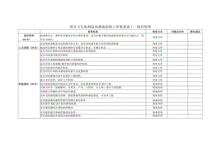 医疗卫生机构院内感染控制工作检查表 1 —组织管理1-1-5.docx