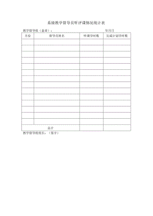 系级教学督导员听评课情况统计表.docx
