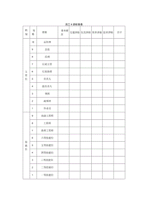 员工工资标准表.docx