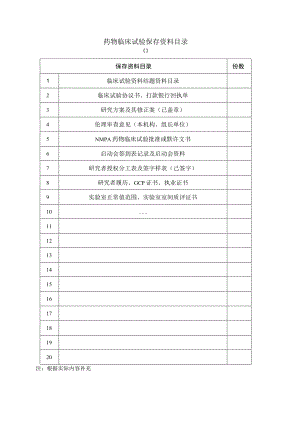 药物临床试验保存资料目录.docx