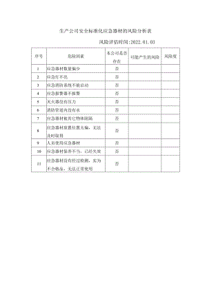 生产公司安全标准化应急器材的风险分析表.docx