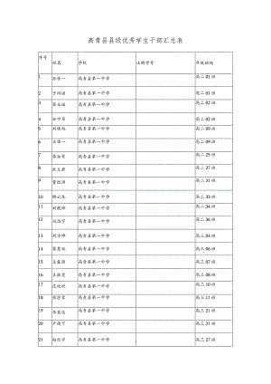 高青县县级优秀学生干部汇总表.docx