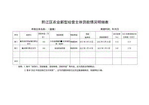 黔江区农业新型经营主体贷款情况明细表.docx