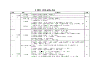 自治区节水型高校评价标准.docx