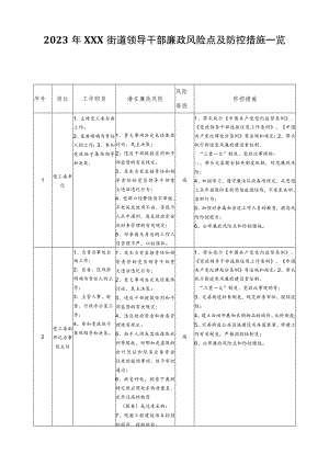 2023年领导干部廉政风险点及防控措施一览表.docx