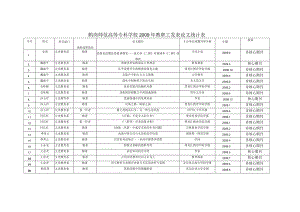 鹤岗师范高等专科学校2009年教职工发表论文统计表.docx