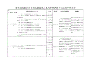 平泉市市场监督管理局重大行政执法决定法制审核清单.docx