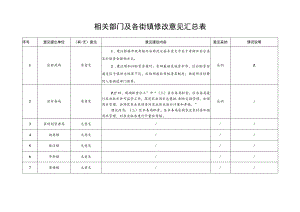 相关部门及各街镇修改意见汇总表.docx