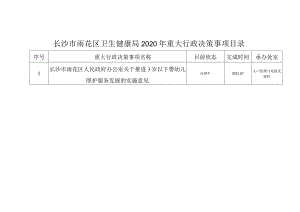 长沙市雨花区卫生健康局2020年重大行政决策事项目录.docx