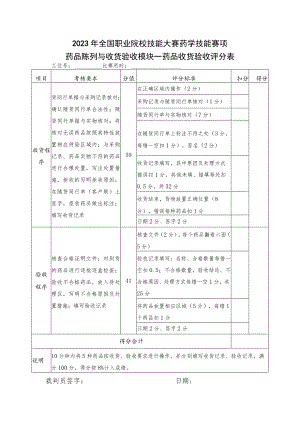 -2023年全国职业院校技能大赛赛项正式赛卷GZ078 药学技能赛项正式赛卷及评分标准-药学技能实操考核 药品收货与验收试题（评分表）.docx