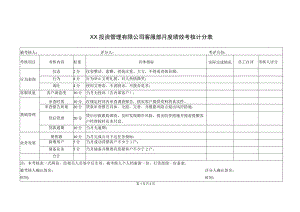 XX投资管理有限公司客服部月度绩效考核计分表（2023年）.docx