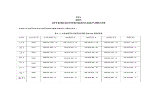 江苏省各设区市行政区划代码及业务IPv6地址对照表、部门域规划表.docx