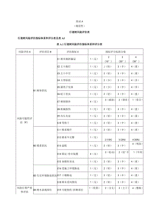 行道树风险评价表、上海市常见蛀干害虫名录、常见风险示意图、PICUS3检测、TRU树木雷达检测方法.docx