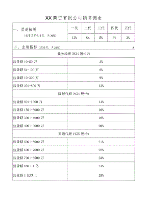 XX商贸有限公司销售佣金（2023年）.docx