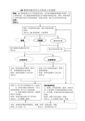 XX集团有限责任公司员工培训工作流程（2023年）.docx