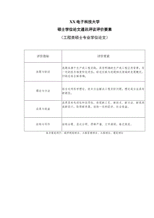 XX电子科技大学硕士学位论文通讯评议评价要素（工程类硕士专业学位论文）(2023年).docx