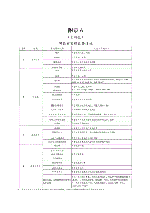 广东学生集体用餐配送单位实验室常规设备设施、项目、重点品种和重点检验项目、成品检验报告（模板）.docx