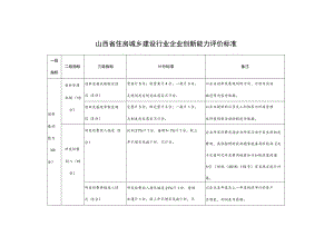 山西省住房城乡建设行业企业创新能力评价标准.docx
