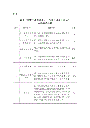 北京市工业设计中心主要评价指标.docx