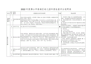 2022年度佛山市南海区幼儿园年度检查评分说明表.docx