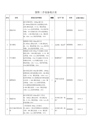 预售二手设备统计表.docx