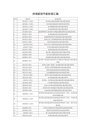终端能效节能标准汇编.docx