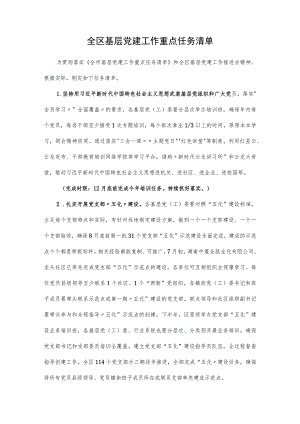 全区基层党建工作重点任务清单.docx