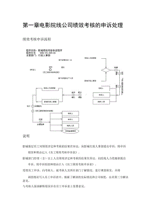 电影院线公司绩效考核的申诉处理.docx