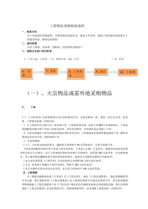 工程物资采购制度流程采购下单、收货、付款工作程序.docx