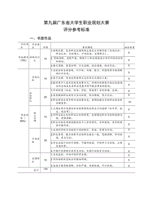 第九届广东省大学生职业规划大赛评分参考标准.docx