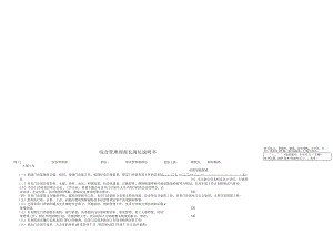 综合管理部部长岗位说明书.docx