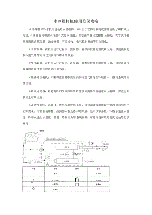 水冷螺杆机使用维保攻略.docx