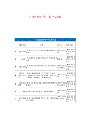 物业费催缴计划、技巧与措施.docx