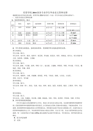 经管学院2014届各专业学生毕业论文答辩安排.docx