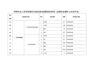 特种作业人员实际操作训练设备设施配备标准（金属非金属矿山支柱作业）.docx
