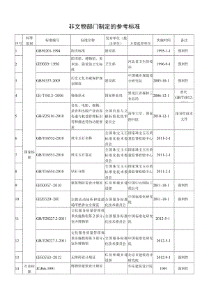 非文物部门制定的参考标准.docx