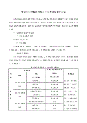纺织服装类专业课程指导方案.docx