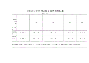 泉州市区住宅物业服务收费指导标准.docx