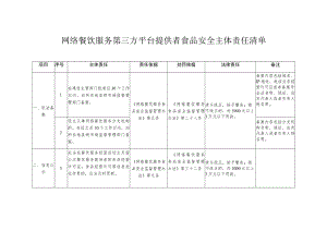 网络餐饮服务第三方平台提供者食品安全主体责任清单.docx
